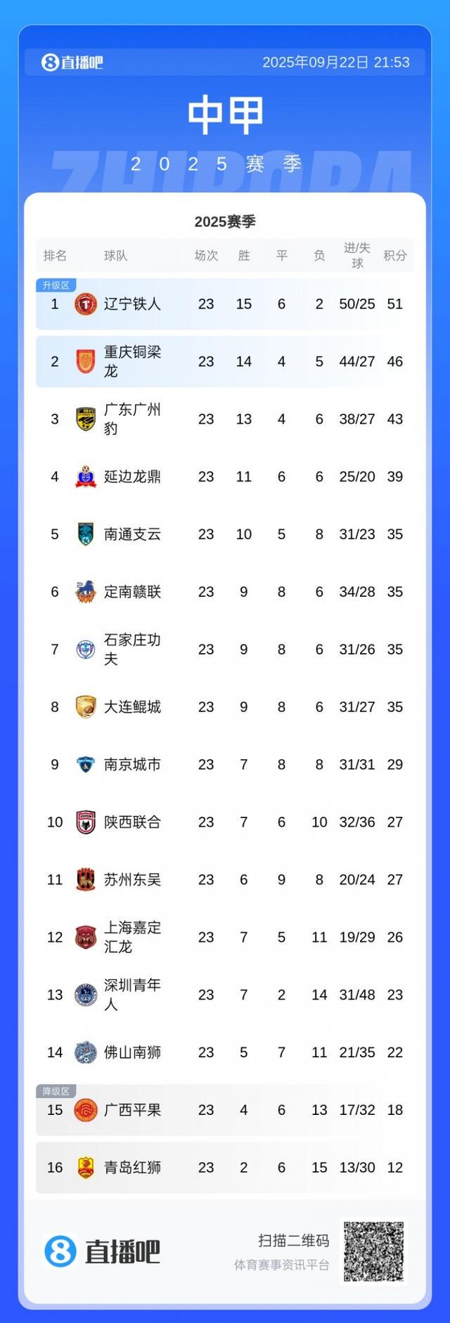 yd, 足协杯赛场, bd