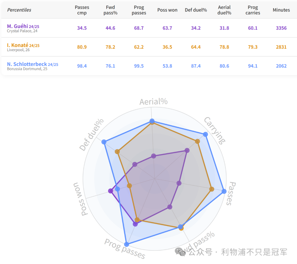 要的类型 要的类型